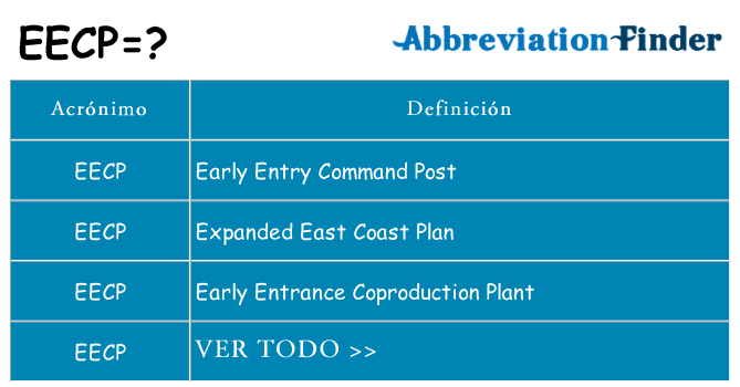 ¿Qué quiere decir eecp
