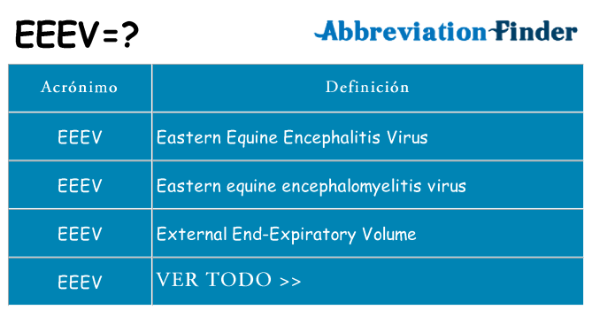 ¿Qué quiere decir eeev