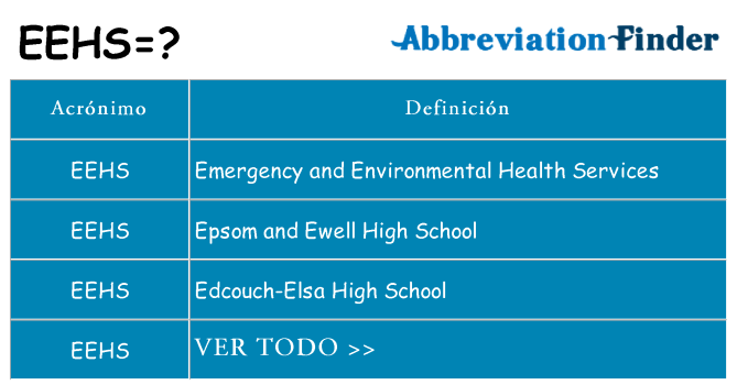 ¿Qué quiere decir eehs