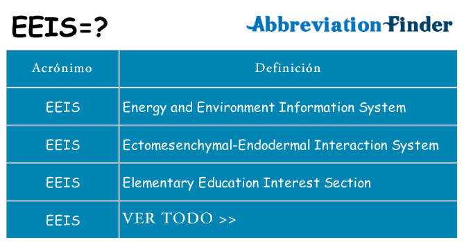 ¿Qué quiere decir eeis