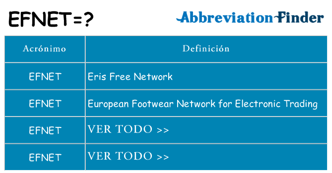 ¿Qué quiere decir efnet