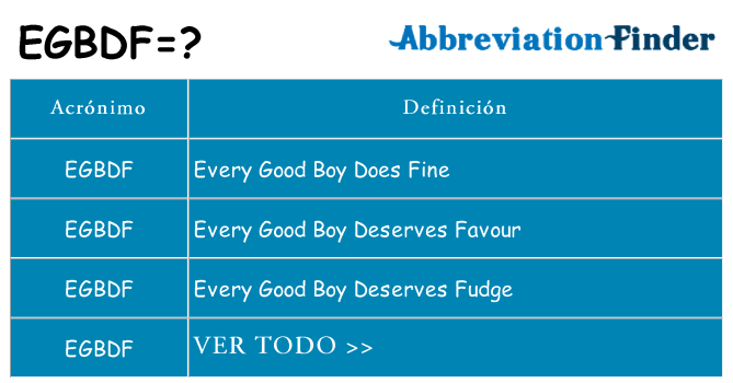 ¿Qué quiere decir egbdf