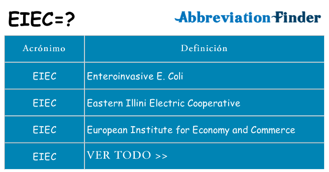 ¿Qué quiere decir eiec