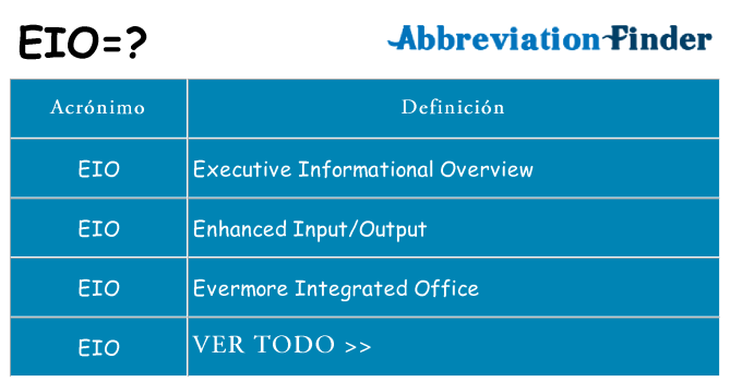 ¿Qué quiere decir eio