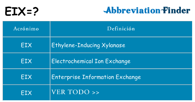 ¿Qué quiere decir eix