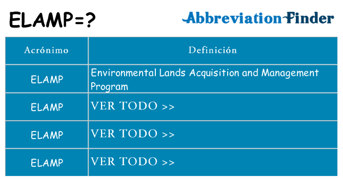 ¿Qué quiere decir elamp