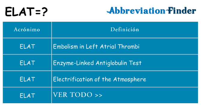 ¿Qué quiere decir elat