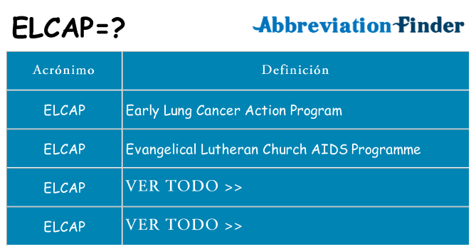 ¿Qué quiere decir elcap