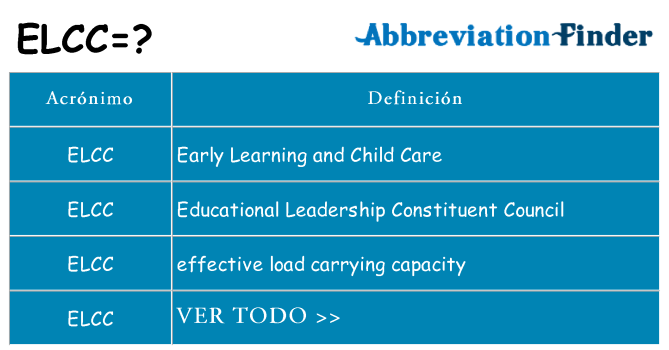 ¿Qué quiere decir elcc