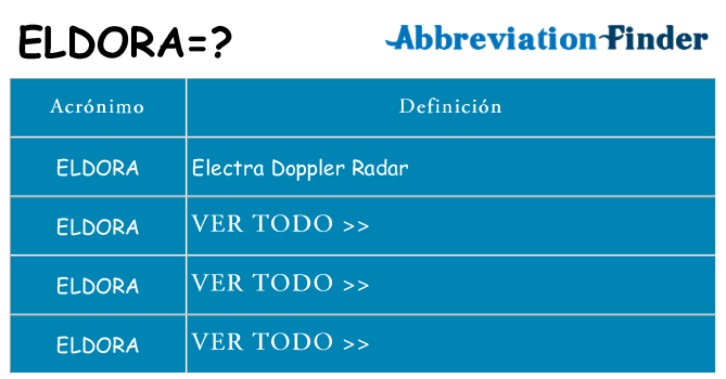 ¿Qué quiere decir eldora