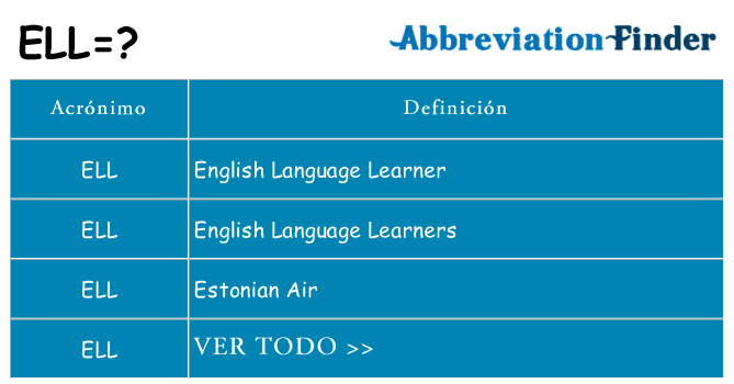 ¿Qué quiere decir ell