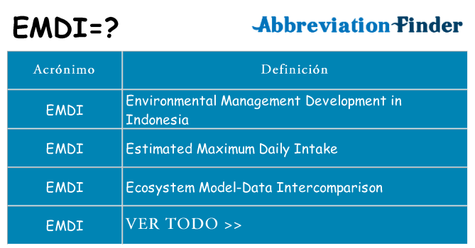 ¿Qué quiere decir emdi