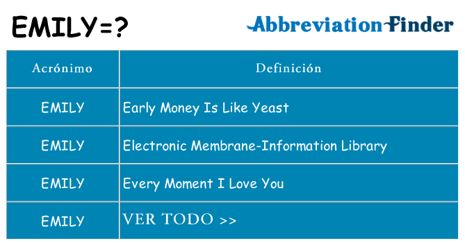 ¿Qué quiere decir emily