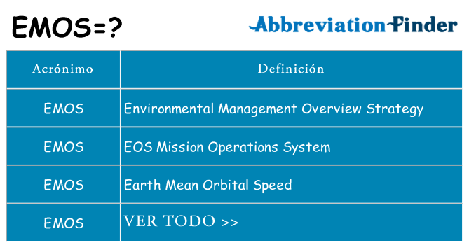 ¿Qué quiere decir emos