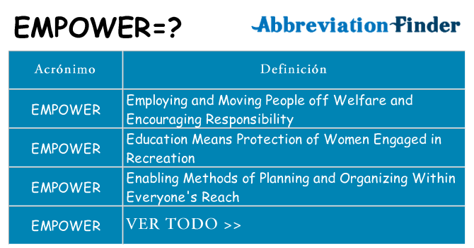¿Qué quiere decir empower