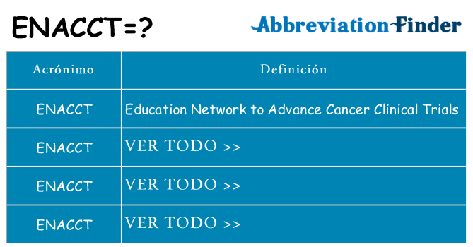 ¿Qué quiere decir enacct