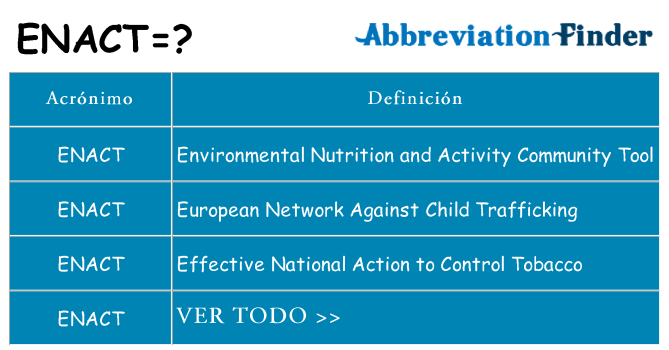 ¿Qué quiere decir enact