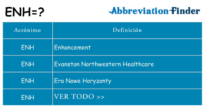 ¿Qué quiere decir enh