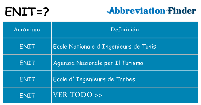 ¿Qué quiere decir enit