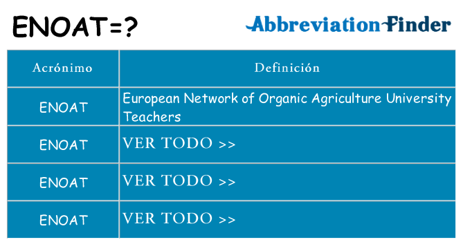 ¿Qué quiere decir enoat