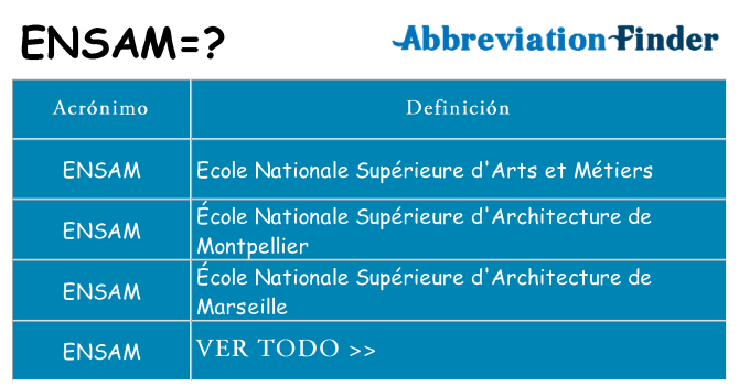 ¿Qué quiere decir ensam