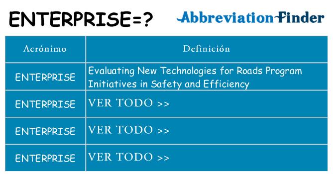 ¿Qué quiere decir enterprise