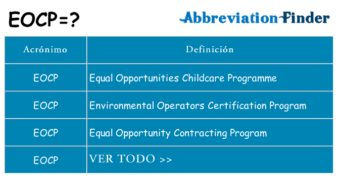 ¿Qué quiere decir eocp