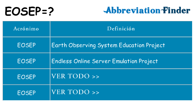 ¿Qué quiere decir eosep