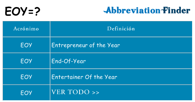 ¿Qué quiere decir eoy