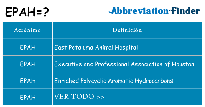¿Qué quiere decir epah