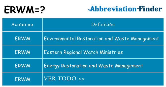 ¿Qué quiere decir erwm