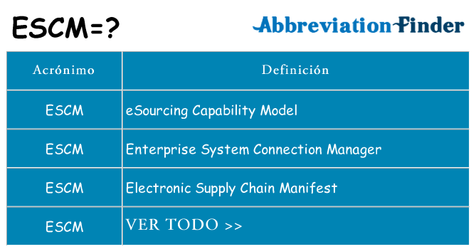 ¿Qué quiere decir escm