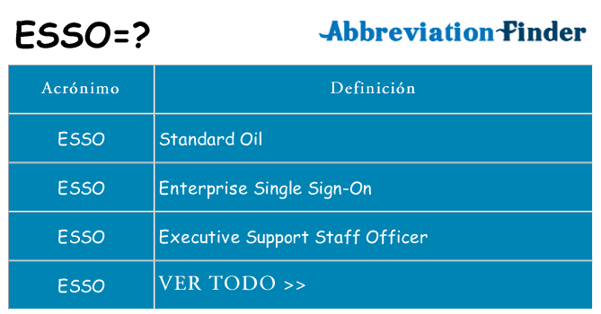 ¿Qué quiere decir esso