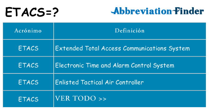 ¿Qué quiere decir etacs