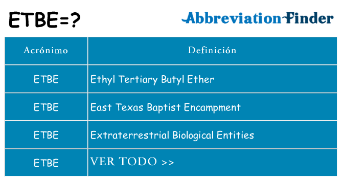 ¿Qué quiere decir etbe