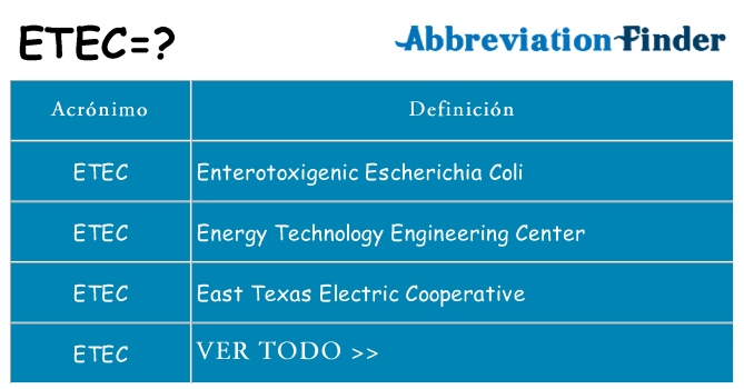 ¿Qué quiere decir etec