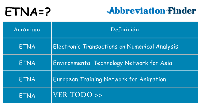 ¿Qué quiere decir etna