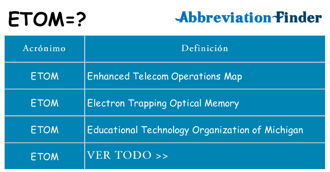 ¿Qué quiere decir etom