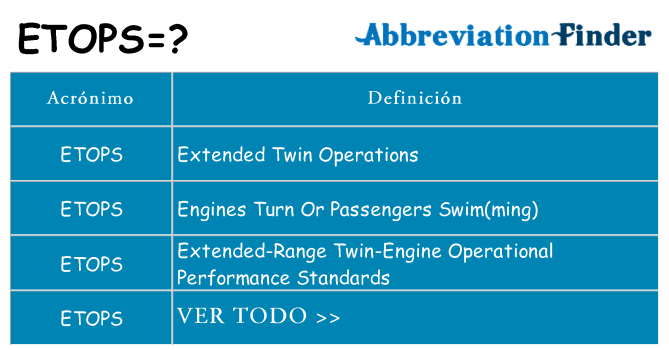 ¿Qué quiere decir etops