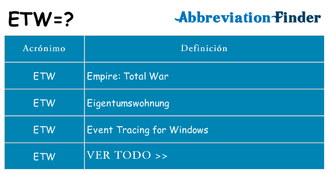 ¿Qué quiere decir etw