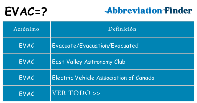 ¿Qué quiere decir evac