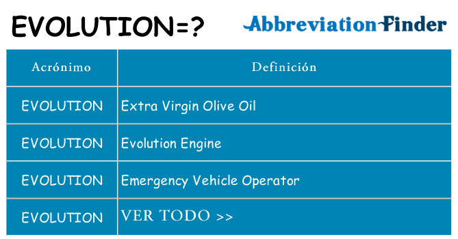 ¿Qué quiere decir evolution
