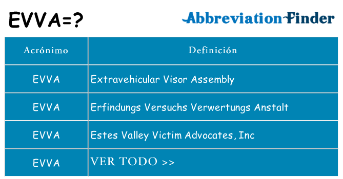 ¿Qué quiere decir evva