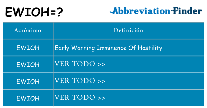 ¿Qué quiere decir ewioh