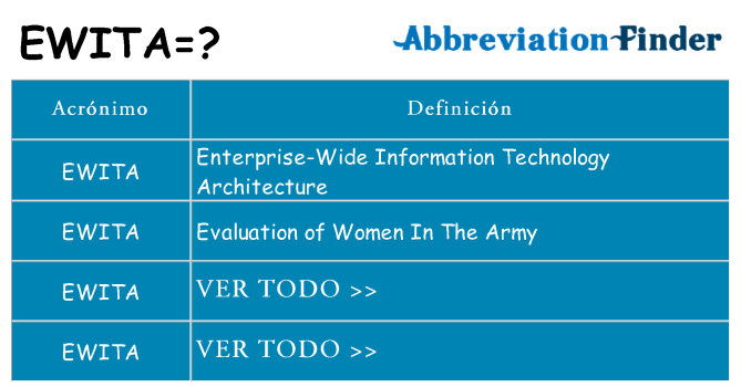 ¿Qué quiere decir ewita