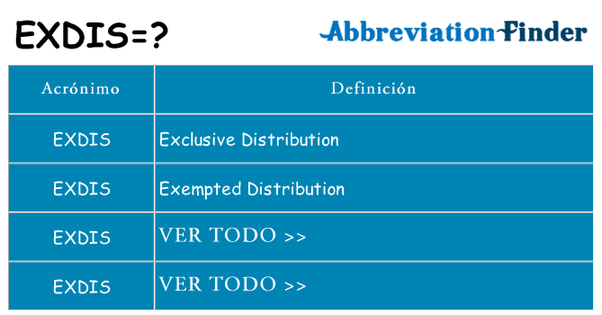 ¿Qué quiere decir exdis