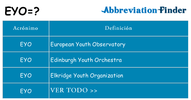 ¿Qué quiere decir eyo