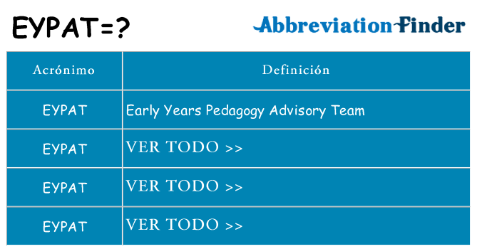 ¿Qué quiere decir eypat