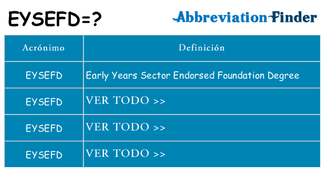 ¿Qué quiere decir eysefd