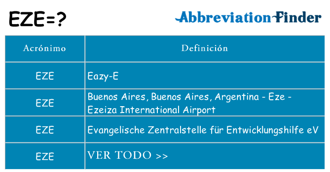 ¿Qué quiere decir eze